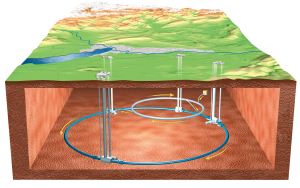 Artwork of the underground circular particle accelerator