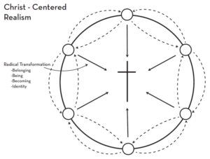 nature of the church essay