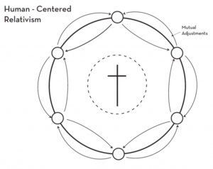 nature of the church essay